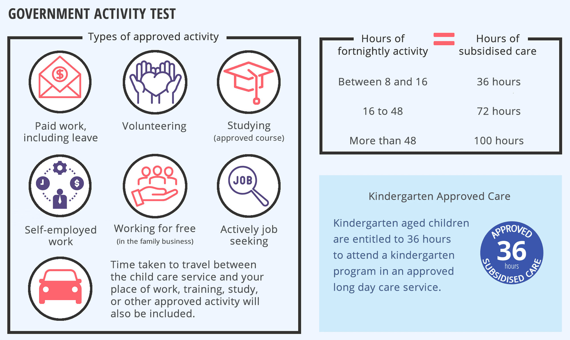Child Care Rebate Eligibility Test