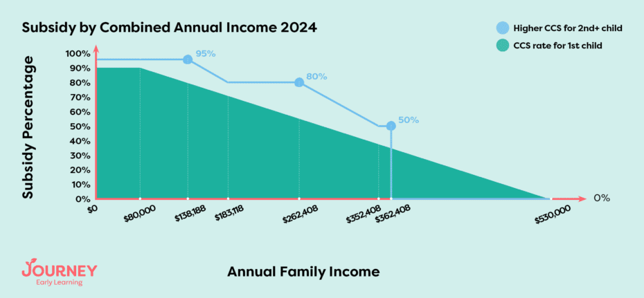 Income Test - 2023 Updates